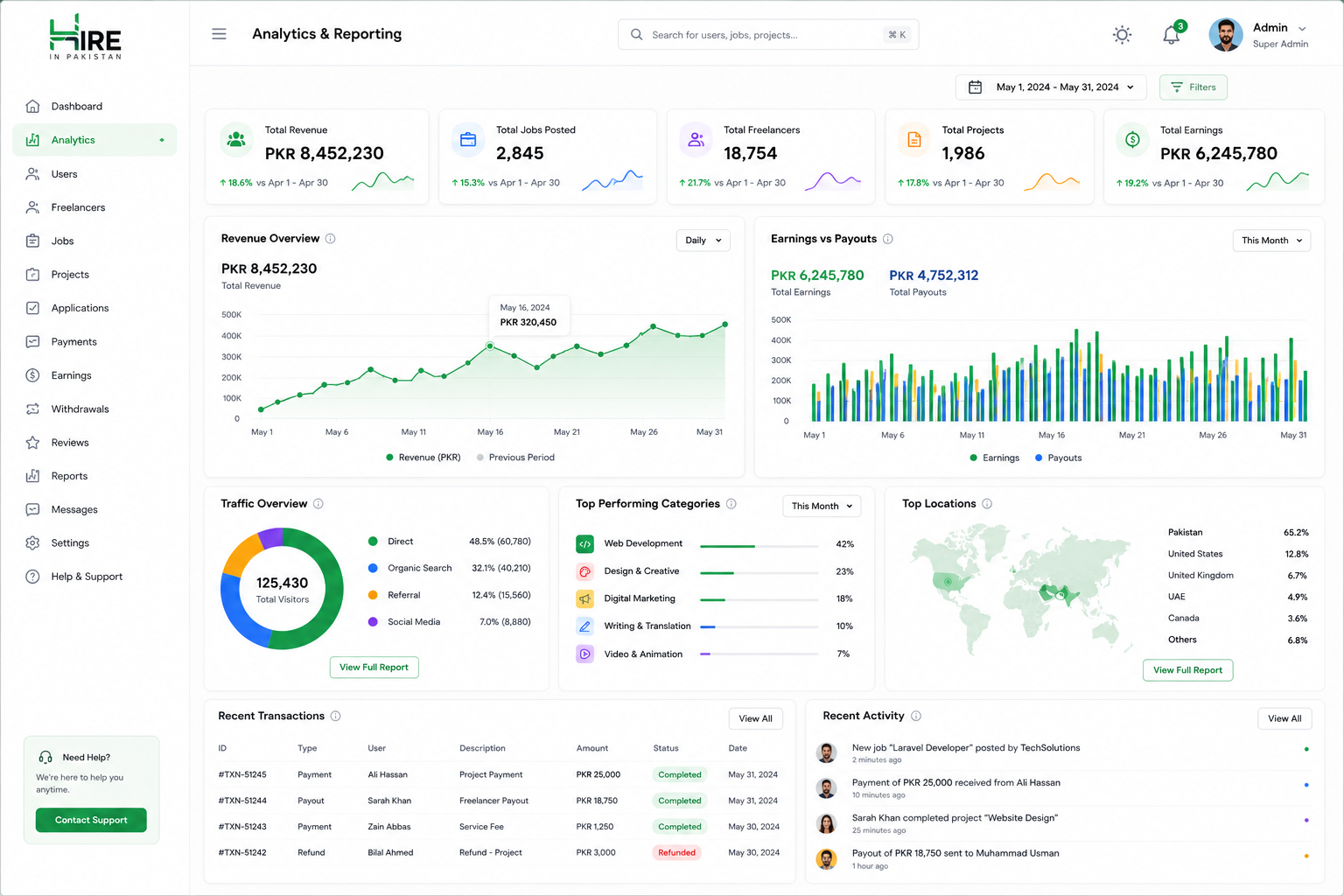 Hire in Pakistan – Analytics & Reporting Dashboard